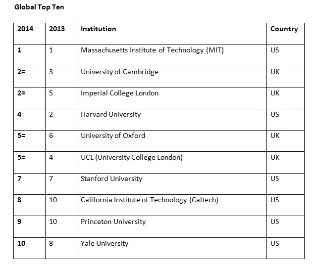 united kingdom university list free articles now united kingdom university list free articles now